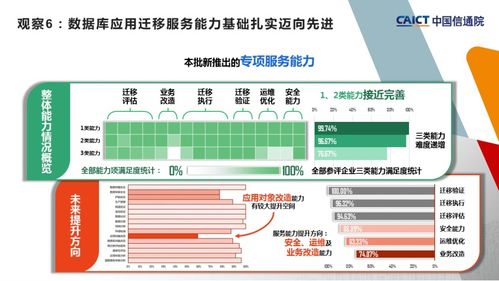 中國信通院第二批大數(shù)據(jù)服務(wù)能力評估觀察 數(shù)據(jù)處理服務(wù)的深化與變革