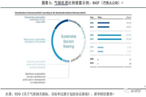 深化TCFD框架應(yīng)用 提升氣候披露可比性與完善數(shù)據(jù)服務(wù)的關(guān)鍵路徑