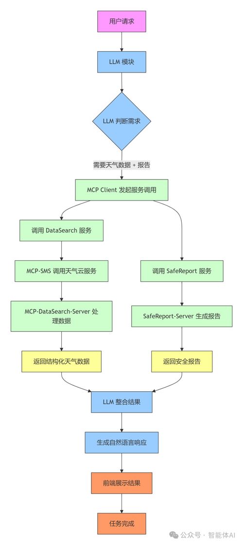 一文讀懂 mcp servers架構(gòu)如何像 操作系統(tǒng) 一樣管理你的ai能力